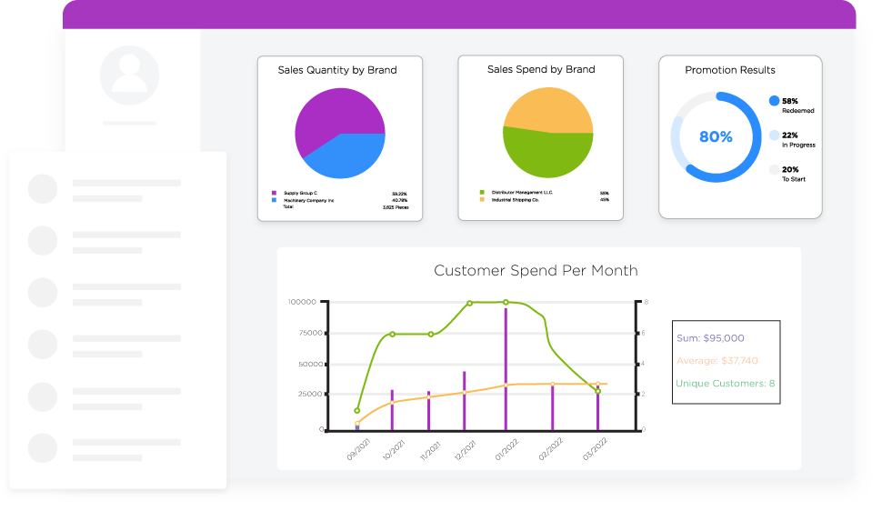 B2B Loyalty Programs | B2B Rewards Platform | Brandmovers